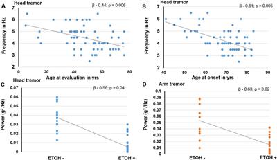 Clinical and physiological characteristics of tremor in a large cohort of focal and segmental dystonia